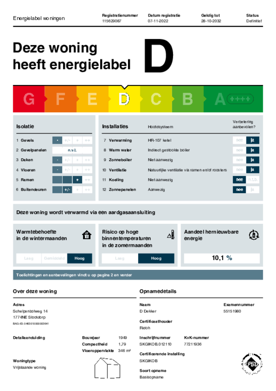 Blog Buitengewoon Hip Buitenleven 1 Klaver makelaardij Blog Buitengewoon Hip Buitenleven 1 Klaver makelaardij